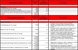Изготовление видеороликов и презентационных фильмов