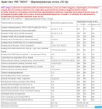 Широкоформатная печать 720 Dpi Широкоформатная печать 720 Dpi