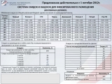 Система скидок на центральных каналах